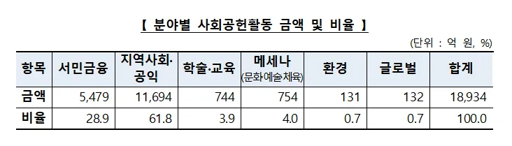 은행연합회 제공