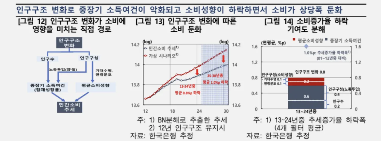 한국은행 제공