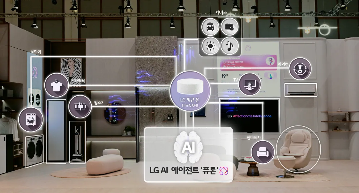 씽큐 온을 통해 사물인터넷(IoT)으로 연결된 가전제품들을 통합 제어하는 AI 홈 개념도.
LG전자 제공