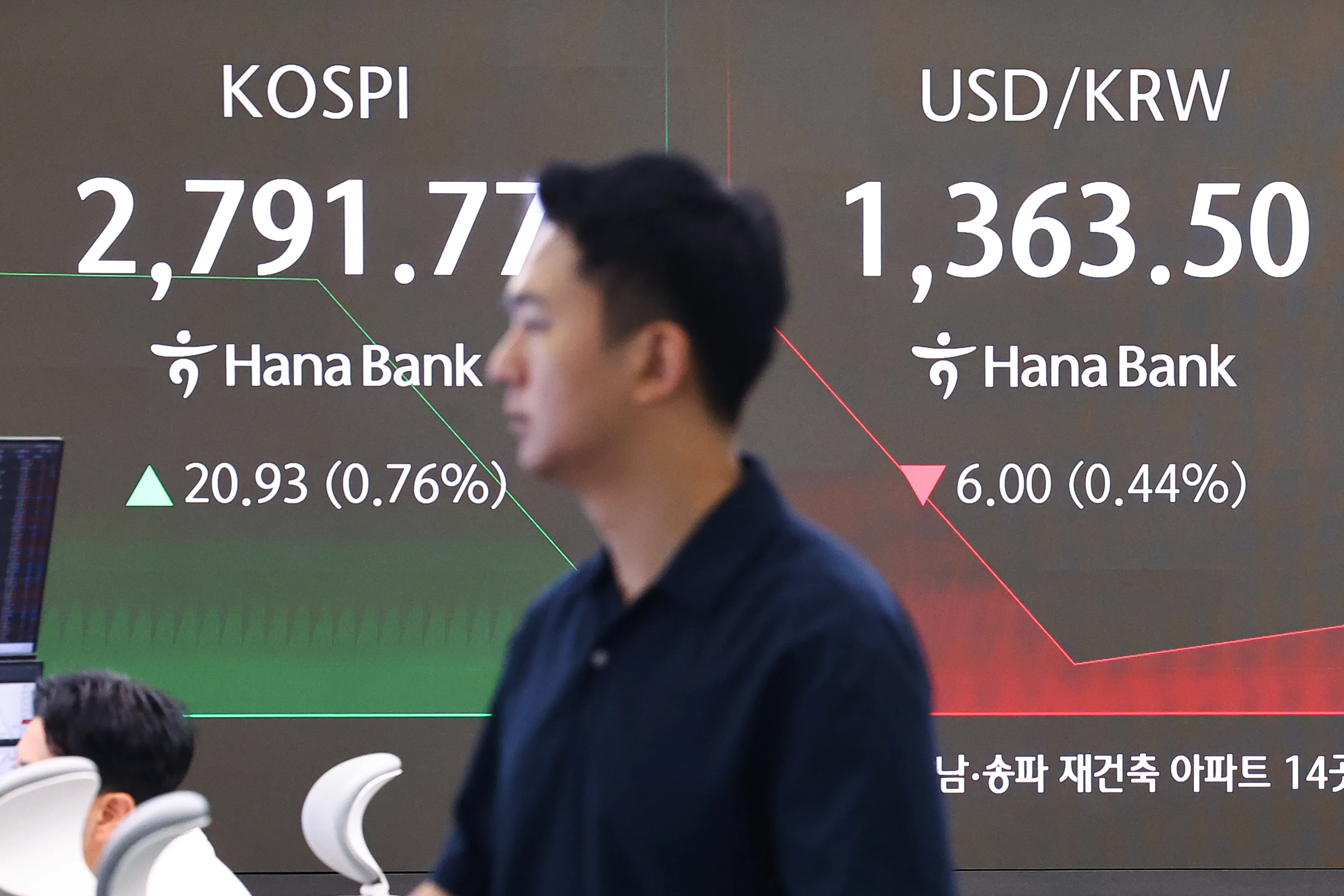 지난 5일 오전 서울 중구 하나은행 본점 딜링룸 현황판에 코스피, 원달러 환율이 표시돼 있다. 연합뉴스