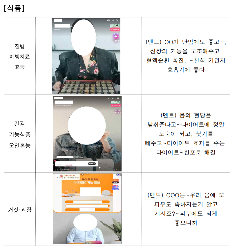 식품 부당광고 사례. 식품의약품안전처