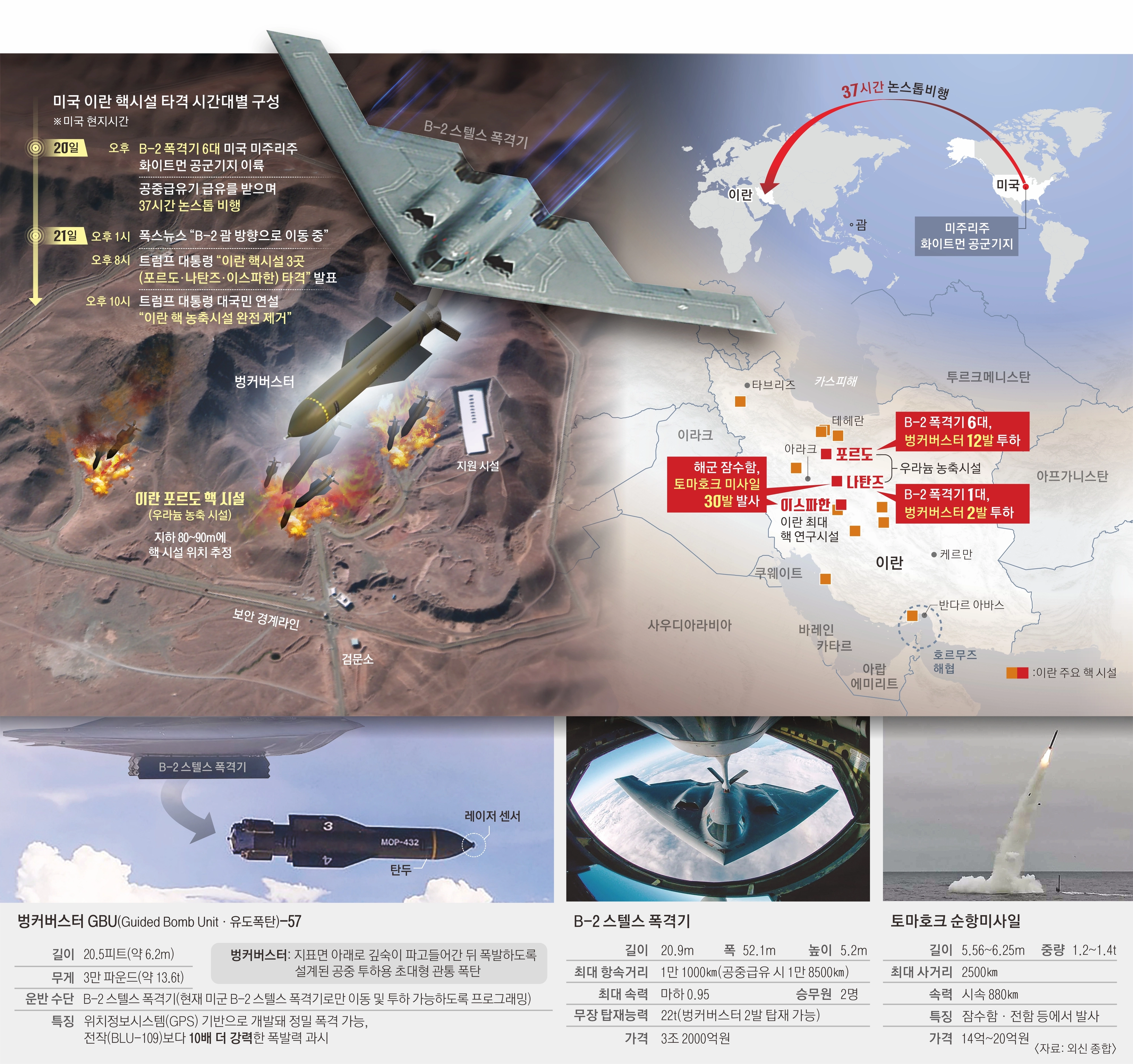 0623-3y-미국 이란 핵시설 타격 시간대별 구성