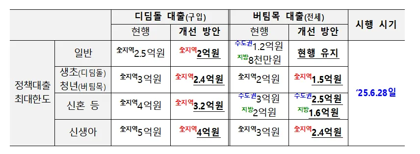 금융위원회 제공