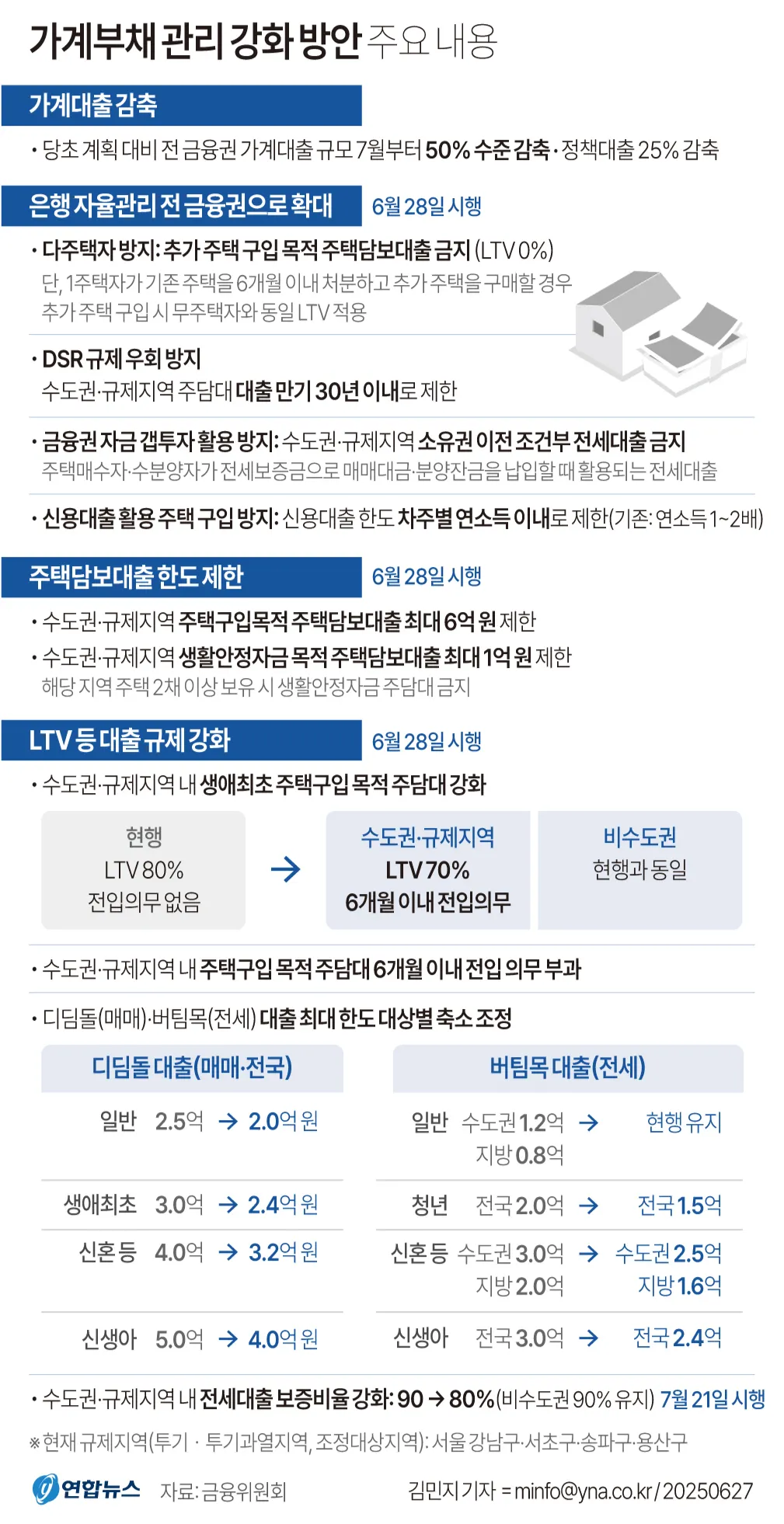 가계부채 관리 강화 방안 주요 내용
