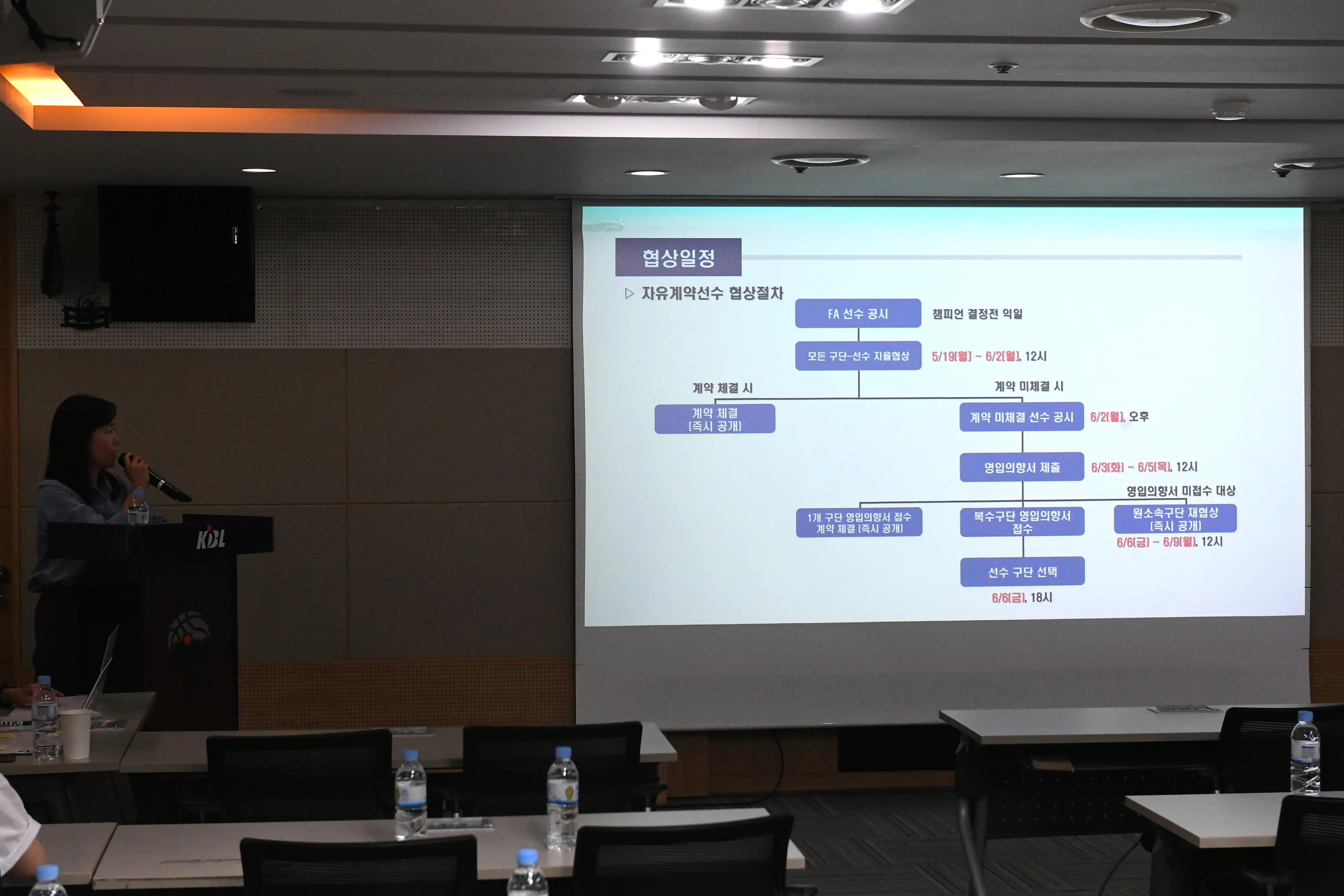 한국농구연맹(KBL)이 5월 20일 서울 강남구 KBL센터에서 2025 자유계약선수(FA) 설명회를 진행하고 있다. KBL 제공