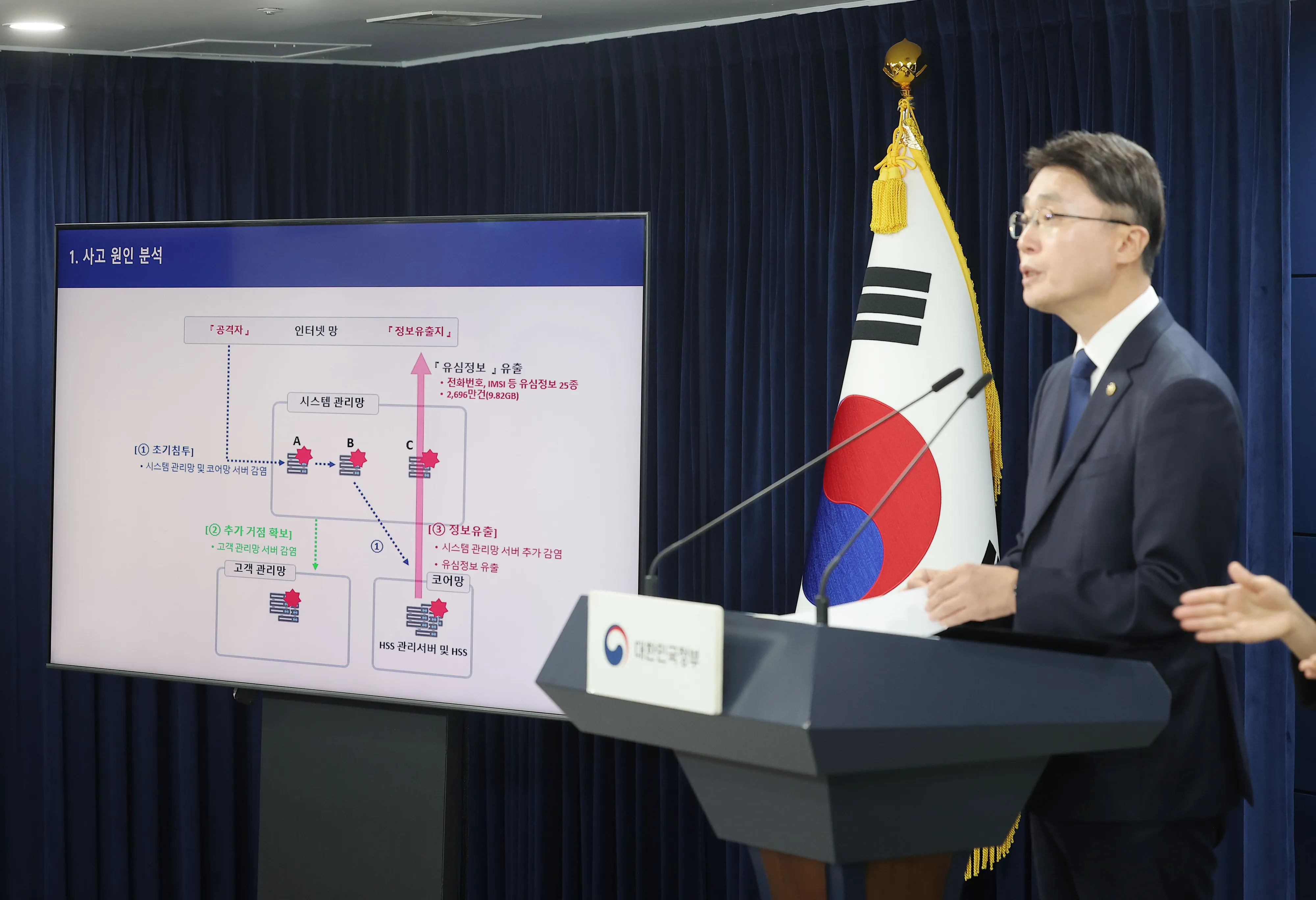 SK텔레콤 사태 관련 최종 결과 브리핑  류제명 과학기술정보통신부 2차관이 4일 정부서울청사에서 SK텔레콤 해킹 사태 관련 최종 조사결과를 발표하고 있다. 2025.7.4  연합뉴스