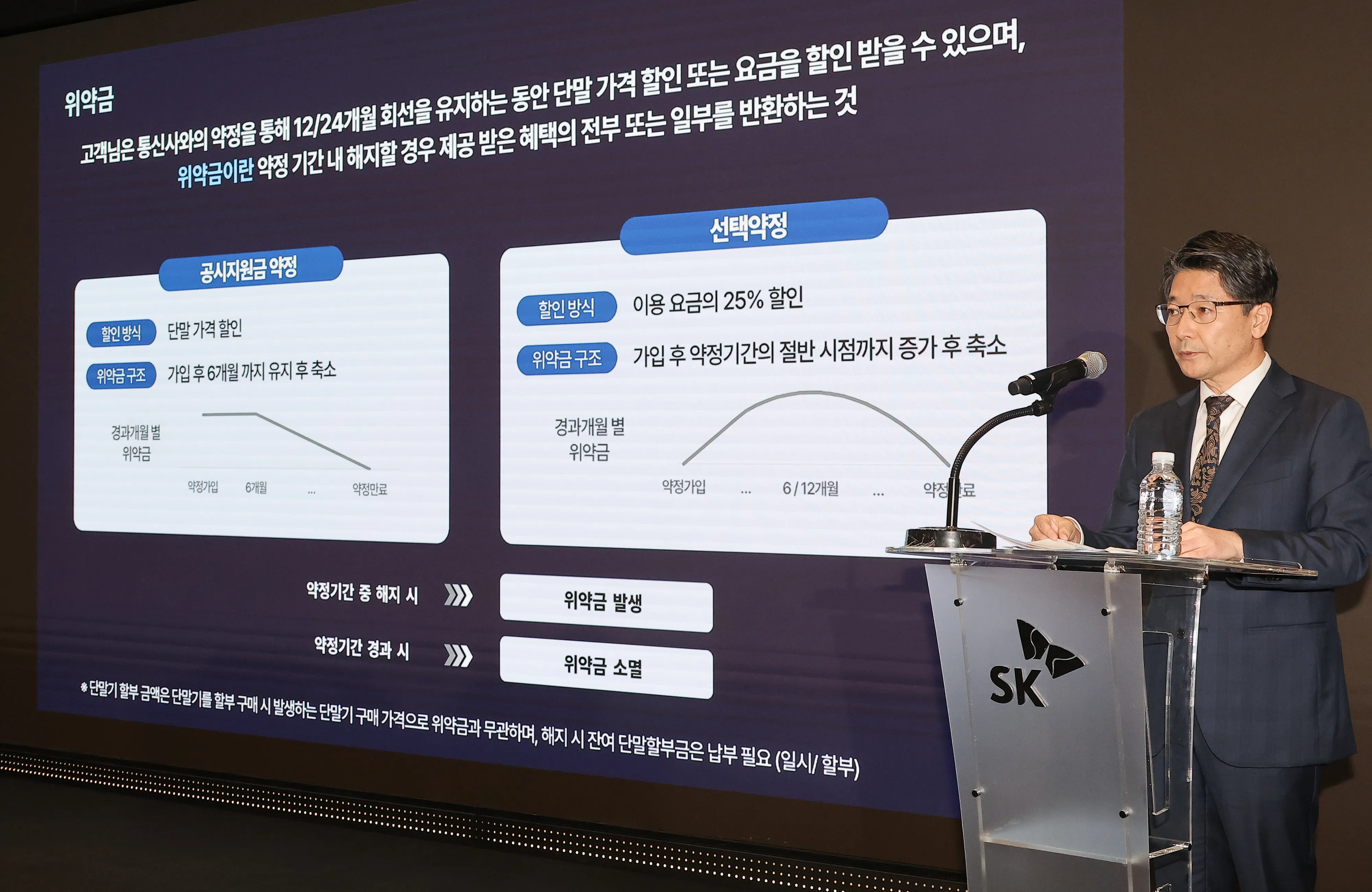 ‘위약금 면제’ 설명하는 임봉호 이동통신 사업부장  임봉호 이동통신(MNO) 사업부장이 정부의 해킹 사태 관련 최종 조사 결과가 발표된 4일 서울 중구 SKT타워에서 열린 해킹 사태 관련 입장 및 향후 계획 발표 기자회견에서 위약금 면제에 관해 설명하고 있다. 2025.7.4 연합뉴스