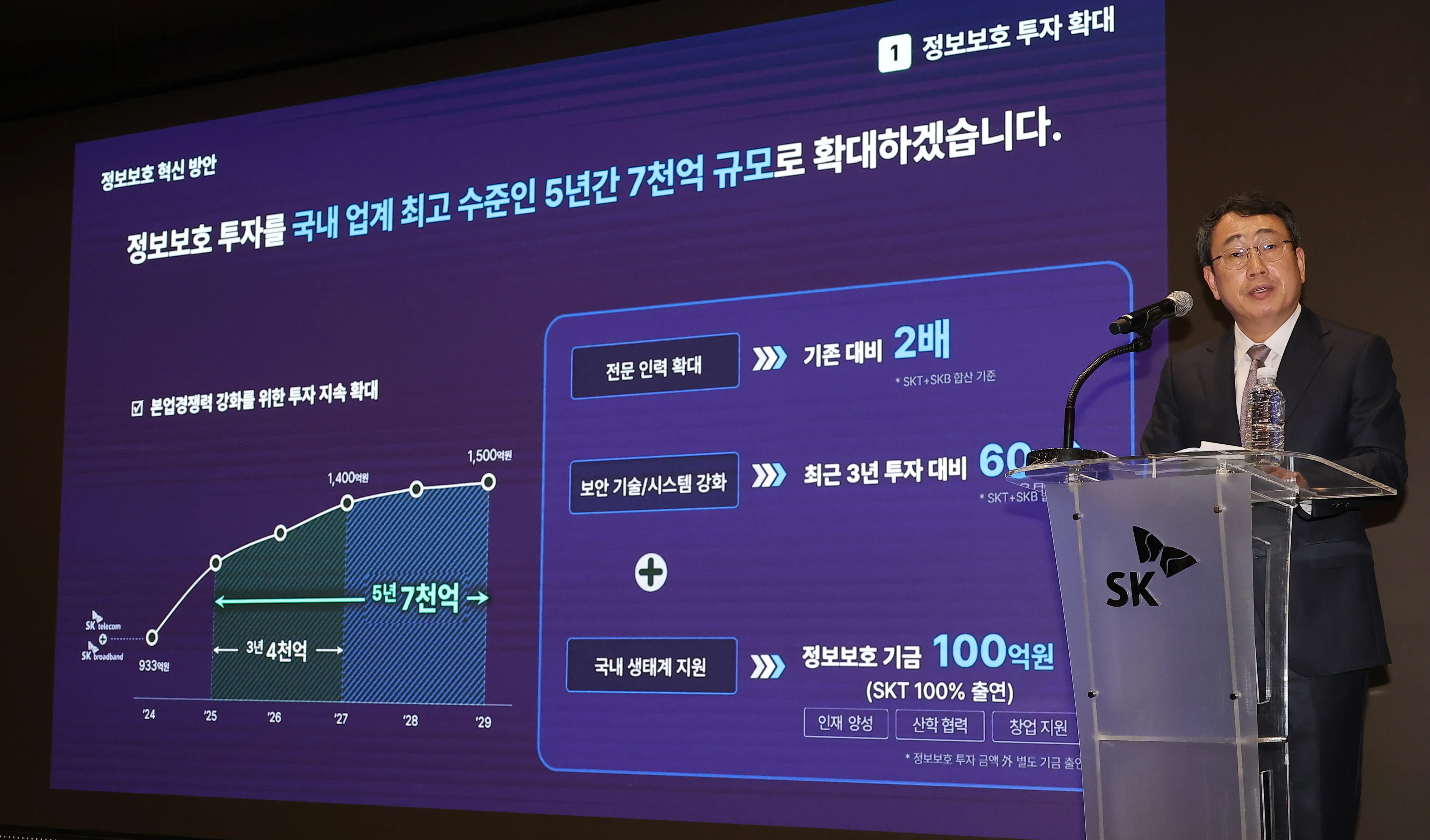 SKT 해킹 사태 관련 입장 및 향후 계획 발표 기자회견  유영상 SK텔레콤 대표이사가 정부의 해킹 사태 관련 최종 조사 결과가 발표된 4일 서울 중구 SKT타워에서 열린 해킹 사태 관련 입장 및 향후 계획 발표 기자회견에서 발언하고 있다.
연합뉴스