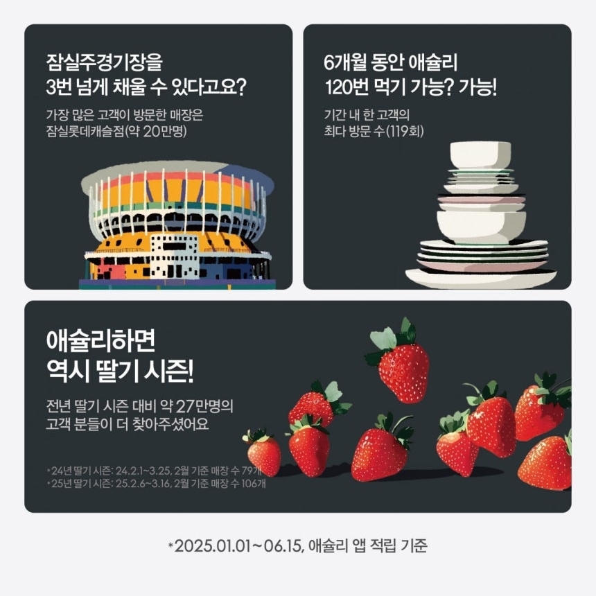 2025 애슐리퀸즈 상반기 결산 결과. 이랜드이츠