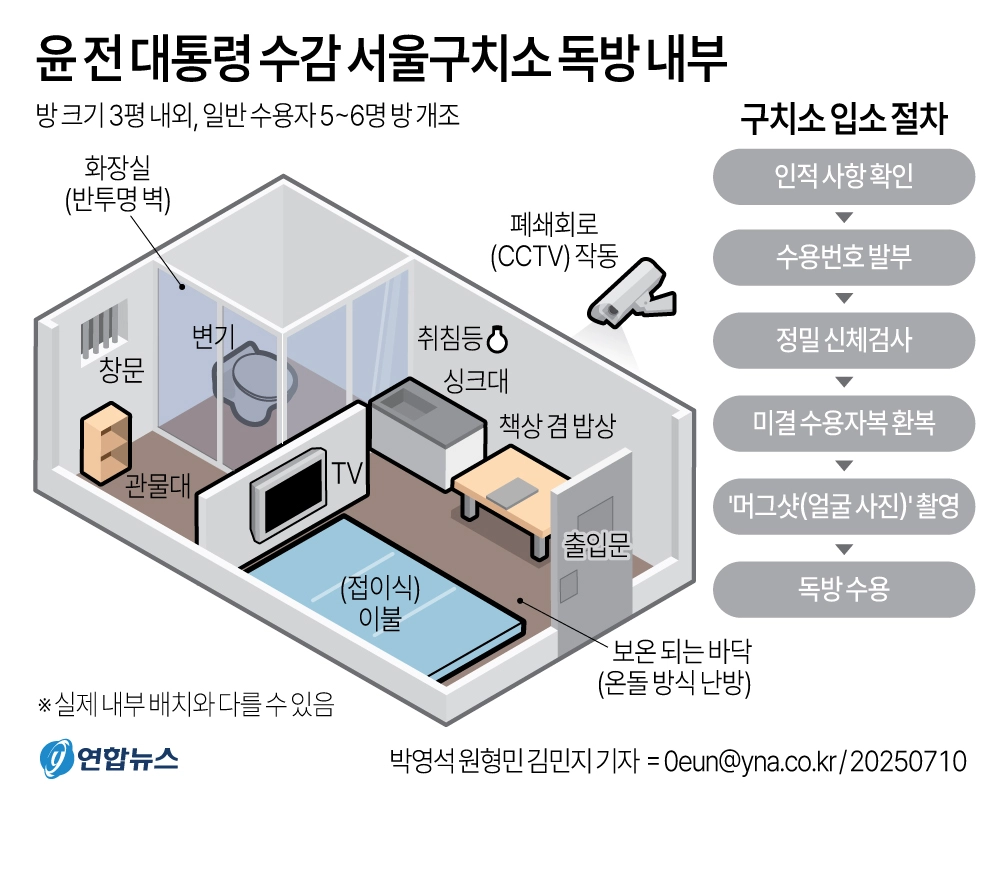 조은석 내란 특검이 청구한 구속영장이 10일 새벽 발부되면서 윤석열 전 대통령이 서울구치소에 재입소했다. 윤 전 대통령 수감 서울구치소 독방 내부. 연합뉴스
