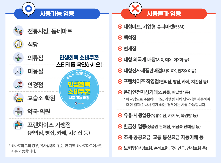 민생회복 소비쿠폰 사용 가능 업종과 사용 불가 업종. 행정안전부 제공
