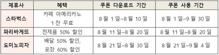 SK텔레콤 제공
