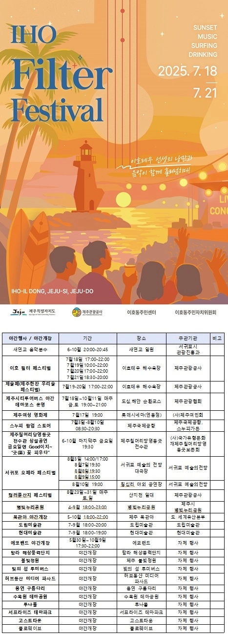 7~8월 야간 행사 현황. 제주도 제공