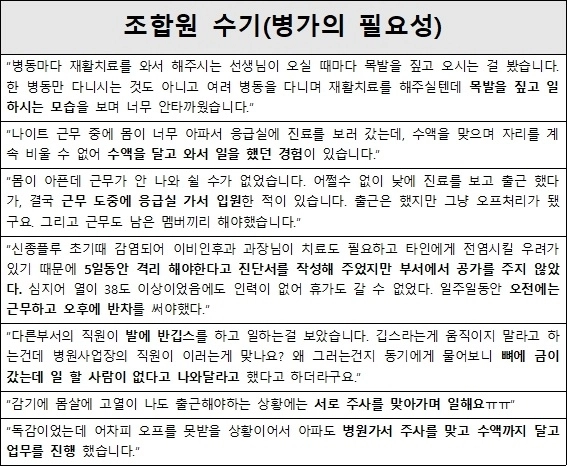 성가롤로병원 노동조합 노조원들이 병가 필요성에 대해 작성한 경험담 일부 모습.