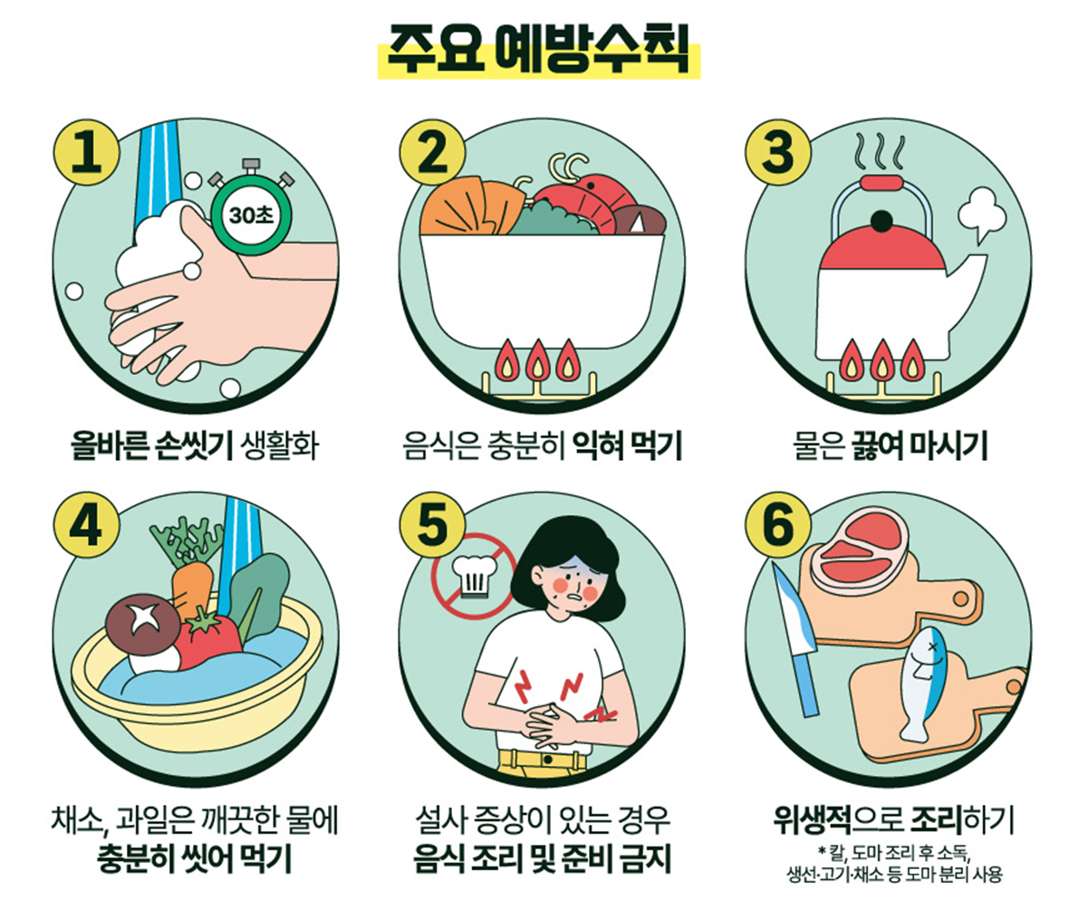 수인성·식품매개감염병 주요 예방수칙. 질병관리청 제공