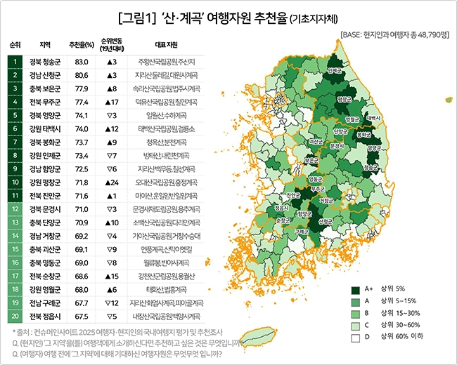 컨슈머인사이트 제공