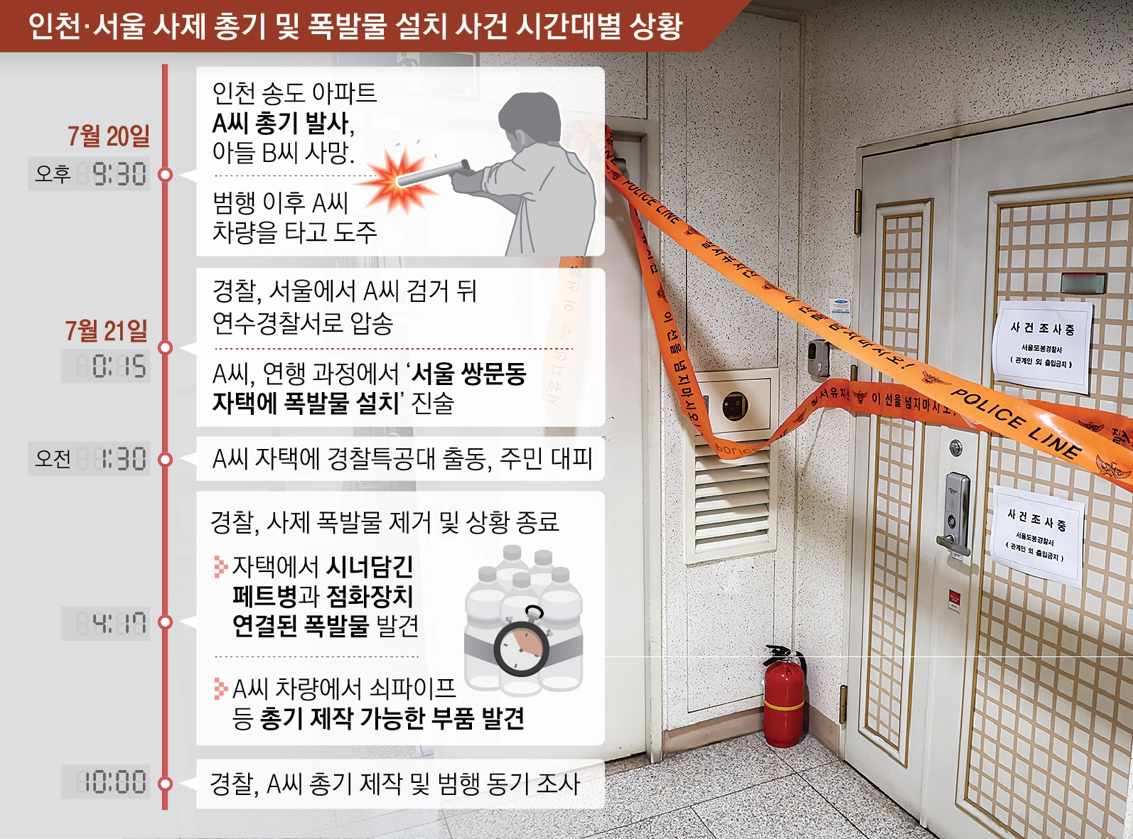 사제 총기 사건 시간대별 상황. 서울신문 DB