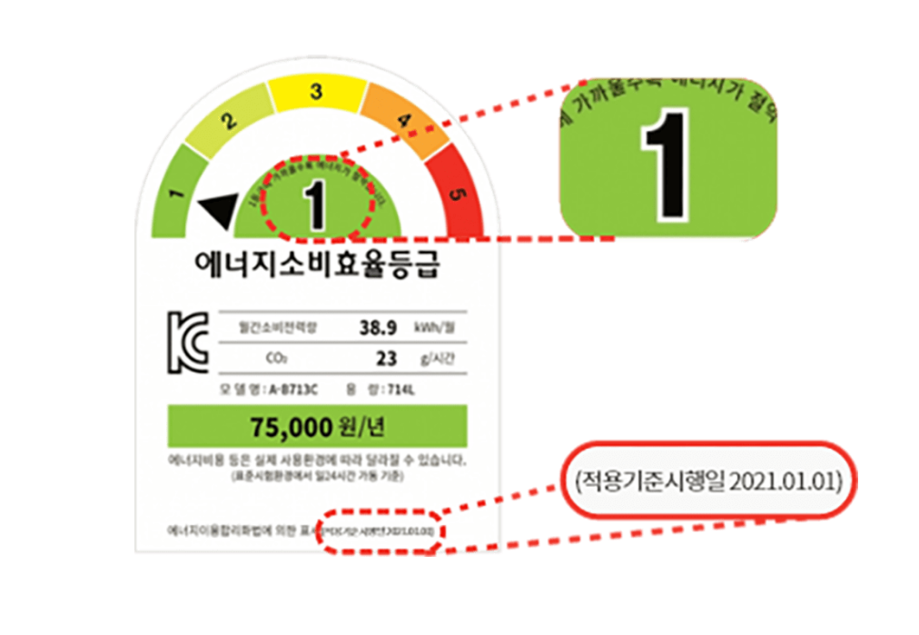 에너지소비효율 등급 라벨 예시. ‘등급’과 ‘적용기준 시행일’을 확인해 지원 대상 여부를 알아볼 수 있다. 으뜸효율 가전제품 지원사업 홈페이지 갈무리