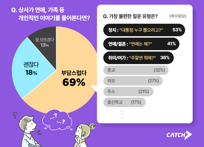 채용 플랫폼 진학사 캐치 제공