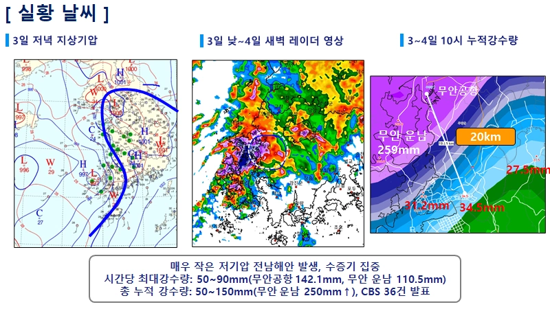 기상청 7일 강수와 주말 날씨 전망 브리핑 자료. 기상청 제공