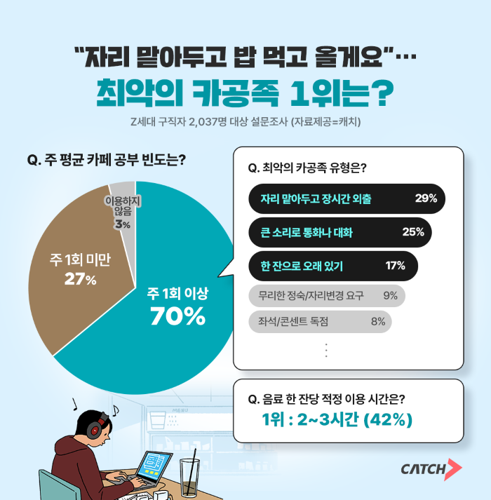 진학사 캐치 제공