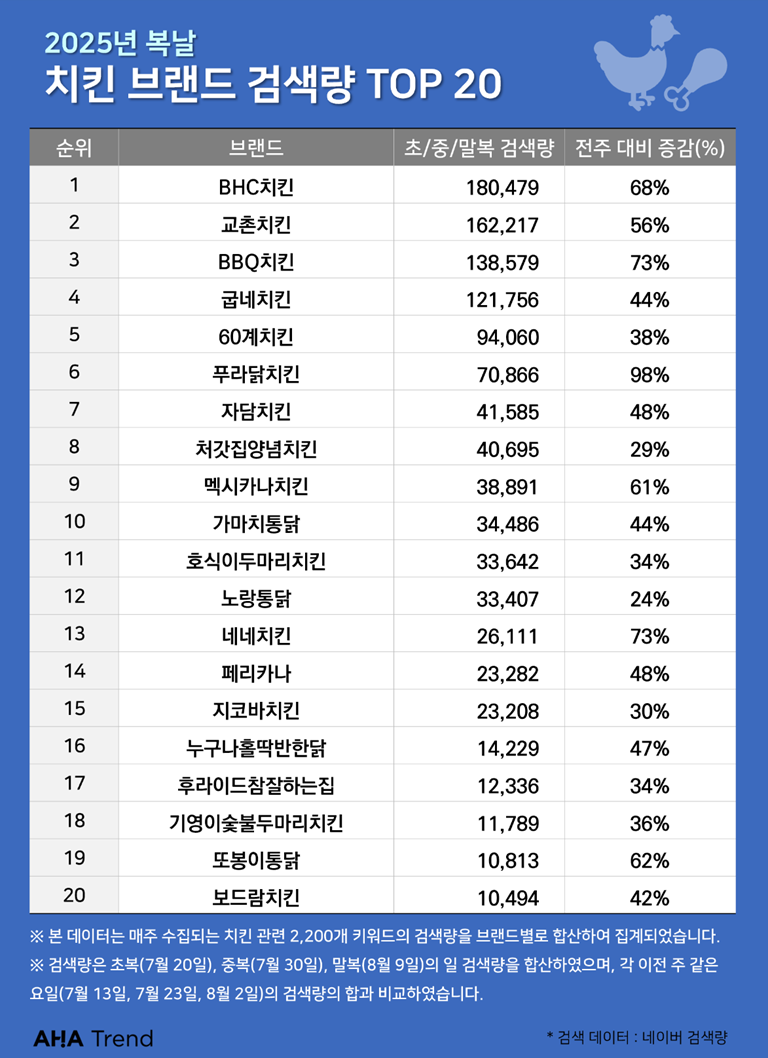 아하트렌드 제공
