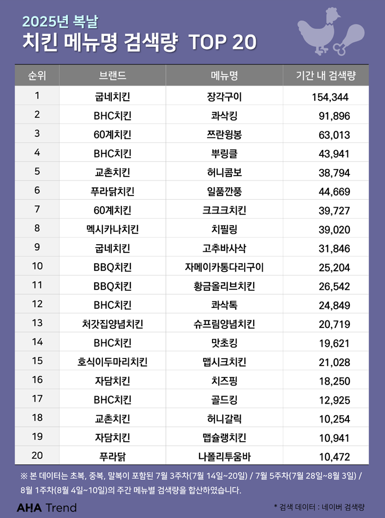 아하트렌드 제공