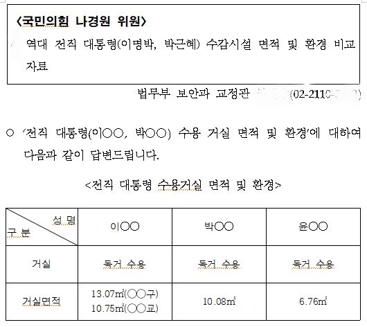 나경원 의원이 법무부로부터 받은 전직 대통령 수용거실 면적 관련 자료. 자료 : 나경원 의원 페이스북