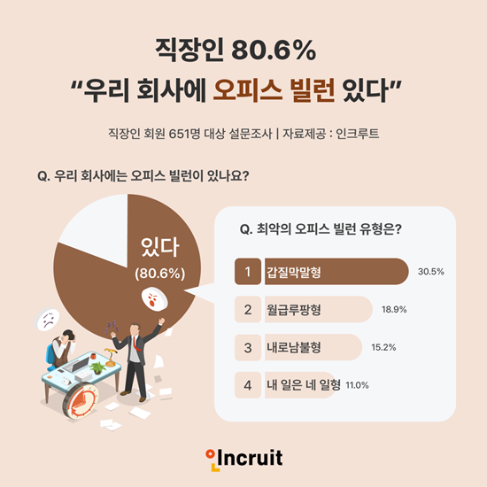 인크루트 제공