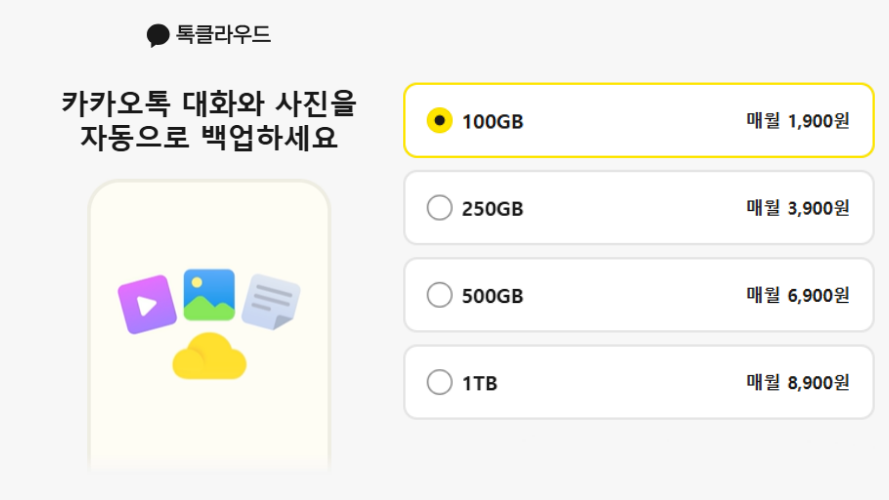 톡서랍 플러스는 월 기준으로 100기가바이트(GB)를 1900원에 사용할 수 있다. 250GB는 3900원, 500GB는 6900원, 1테라바이트(TB)는 8900원이다. 카카오 제공