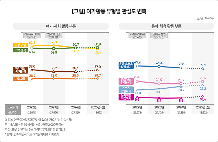 컨슈머인사이트 제공