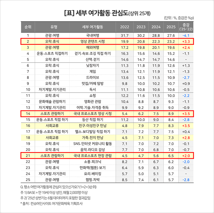 컨슈머인사이트 제공