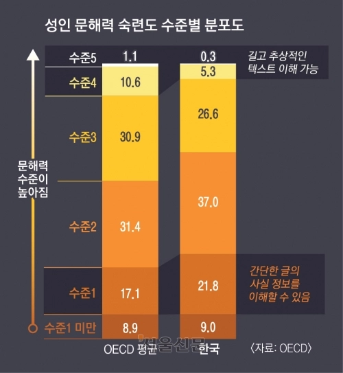 서울신문DB
