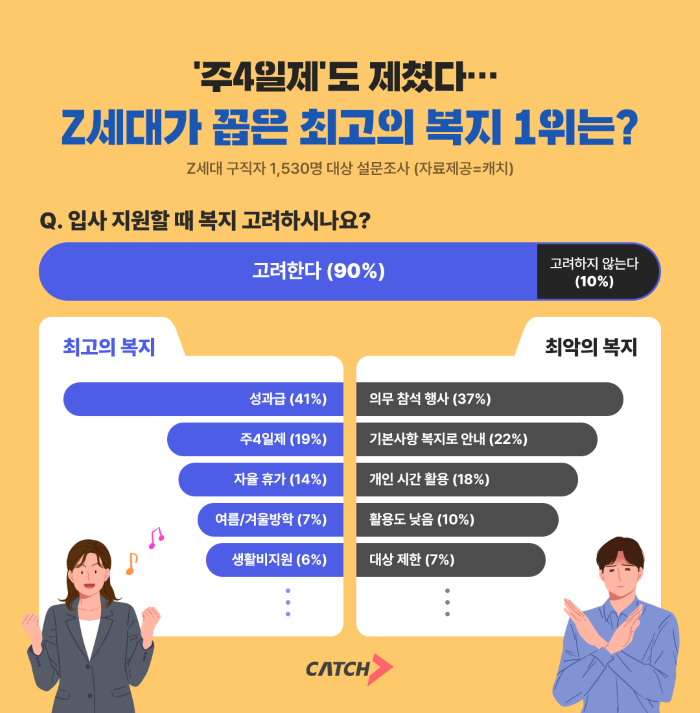 진학사 캐치 제공