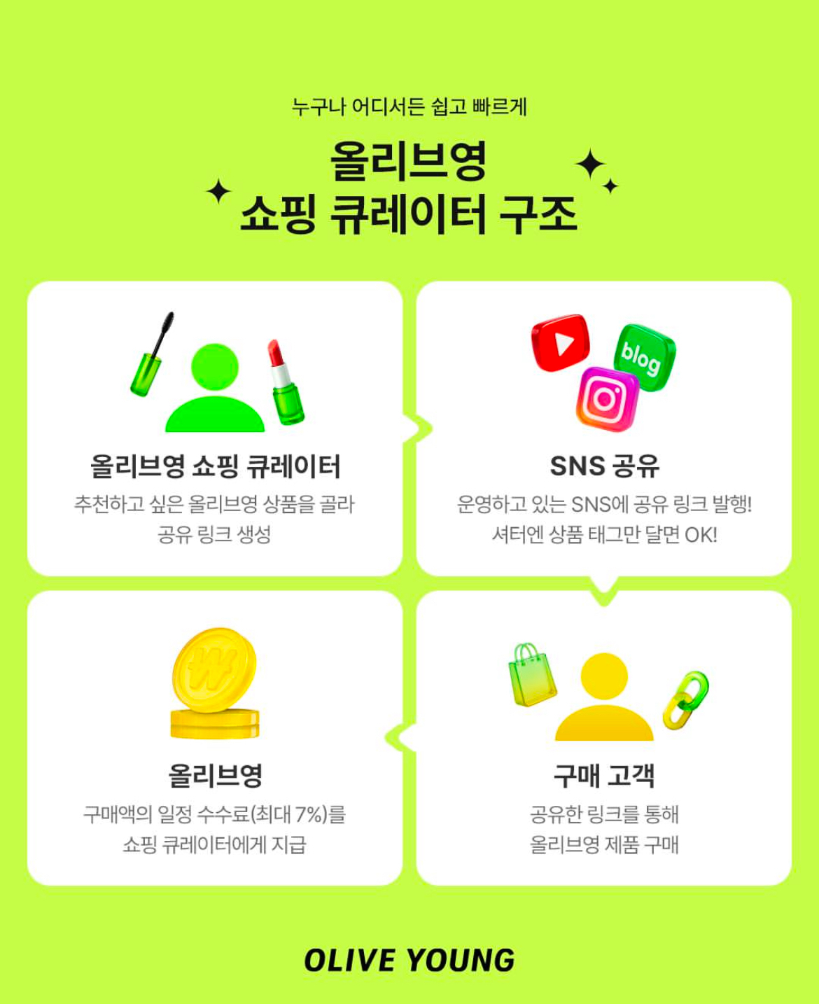 CJ올리브영 제공