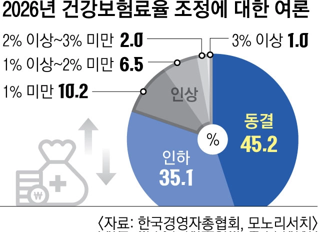 서울신문 DB