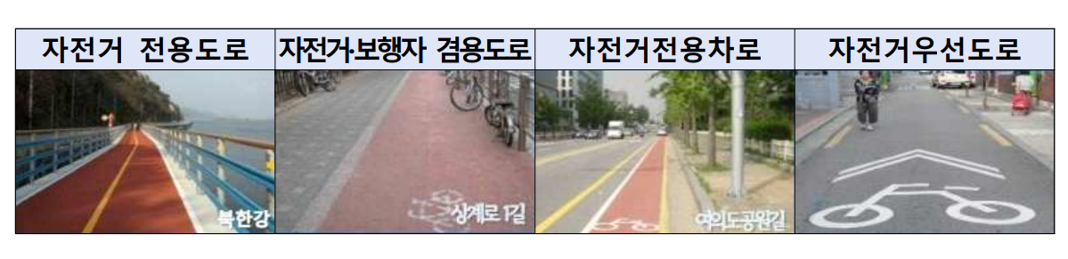 각종 자전거도로. 가장 왼쪽 북한강 ‘자전거 전용도로’의 경우 일반도로와 분리 설치돼 도로명이 부여되지 않았다. 행정안전부 제공