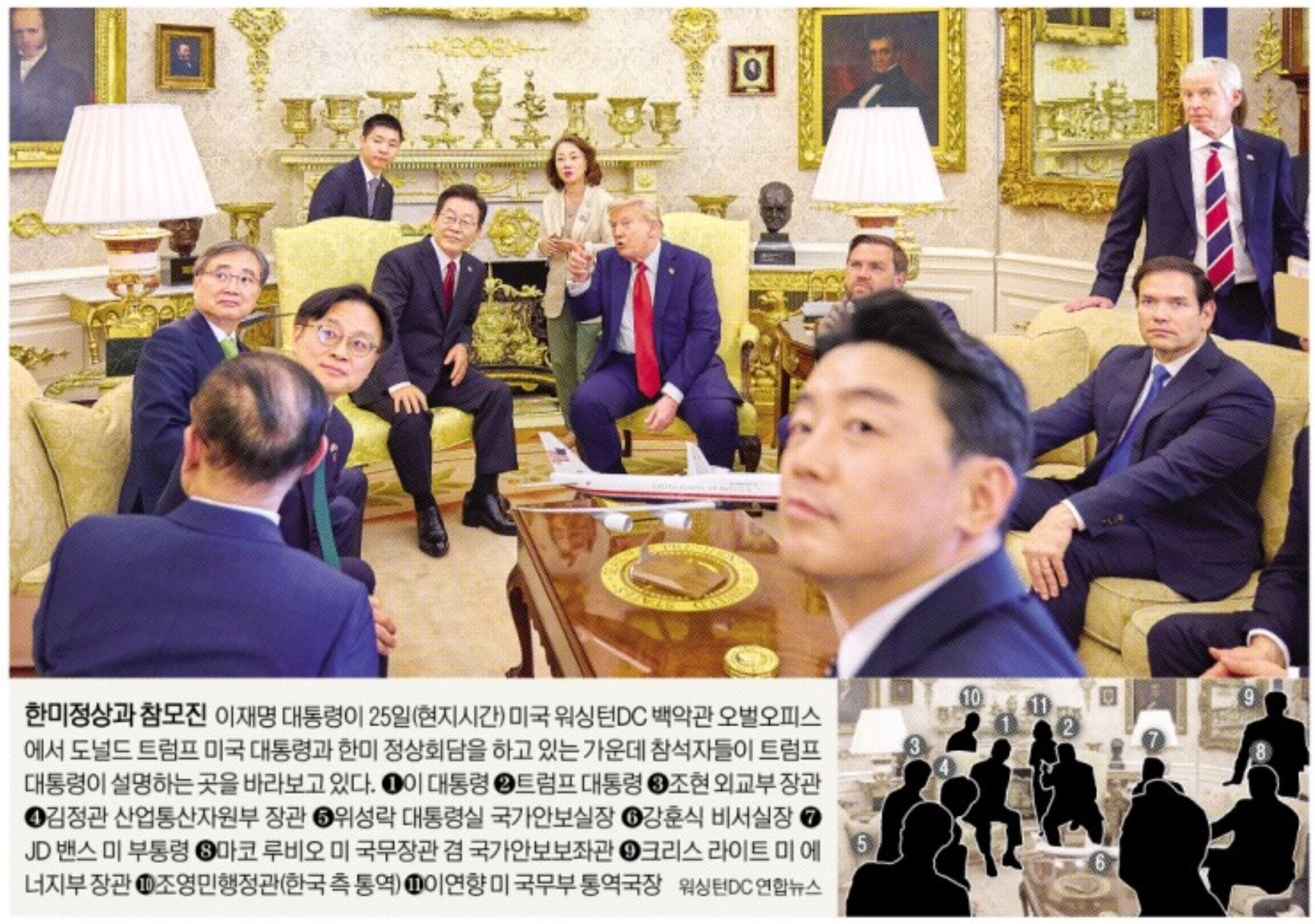 한미정상과 참모진  이재명 대통령이 25일(현지시간) 미국 워싱턴DC 백악관 오벌오피스에서 도널드 트럼프 미국 대통령과 한미 정상회담을 하고 있는 가운데 참석자들이 트럼프 대통령이 설명하는 곳을 바라보고 있다. ①이 대통령 ②트럼프 대통령 ③조현 외교부 장관 ④김정관 산업통산자원부 장관 ⑤위성락 대통령실 국가안보실장 ⑥강훈식﻿ 비서실장 ⑦JD 밴스 미 부통령 ⑧마코 루비오 미 국무장관 겸 국가안보보좌관 ⑨크리스 라이트 미 에너지부 장관 ⑩조영민﻿행정관(한국 측 통역) ⑪이연향 미 국무부 통역국장. 워싱턴DC 연합뉴스