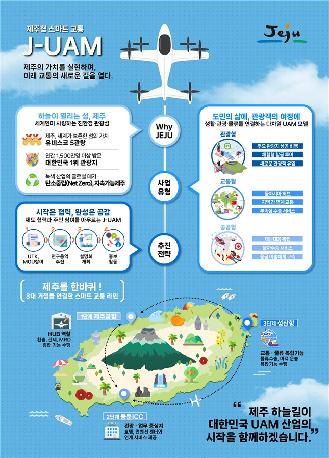 제주도 UAM 지역시범사업 계획(안). 제주도 제공