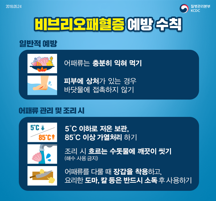 비브리오 패혈증 예방 수칙. 자료 : 질병관리청
