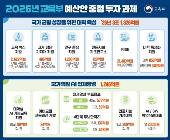 교육부 제공