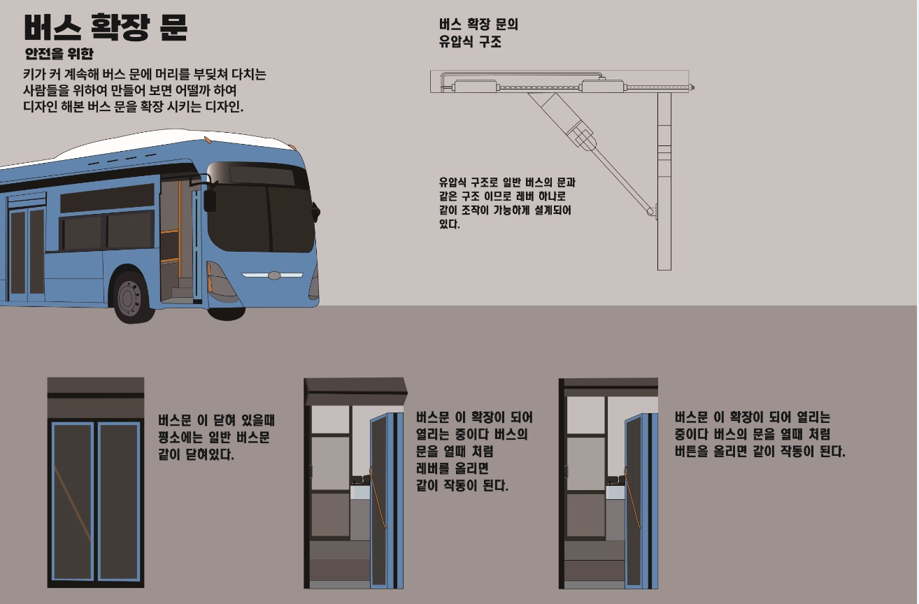 2025 부산광역시 공공디자인 공모전 학생부 대상작품. ‘버스 확장문’ 부산시 제공