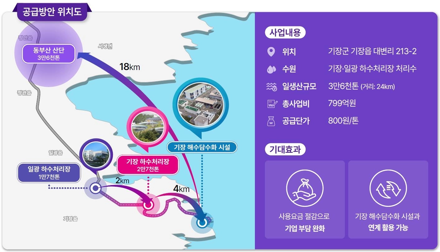 기장·일광 하수처리장 하수처리수 재이용 계획도 (부산시 제공)