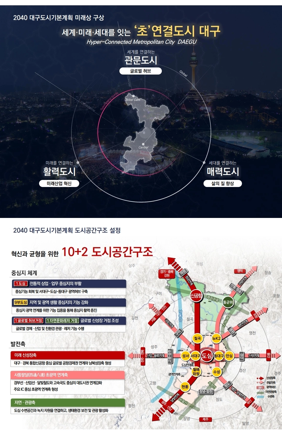 ‘2040 대구 도시기본계획’ 자료. 대구시 제공