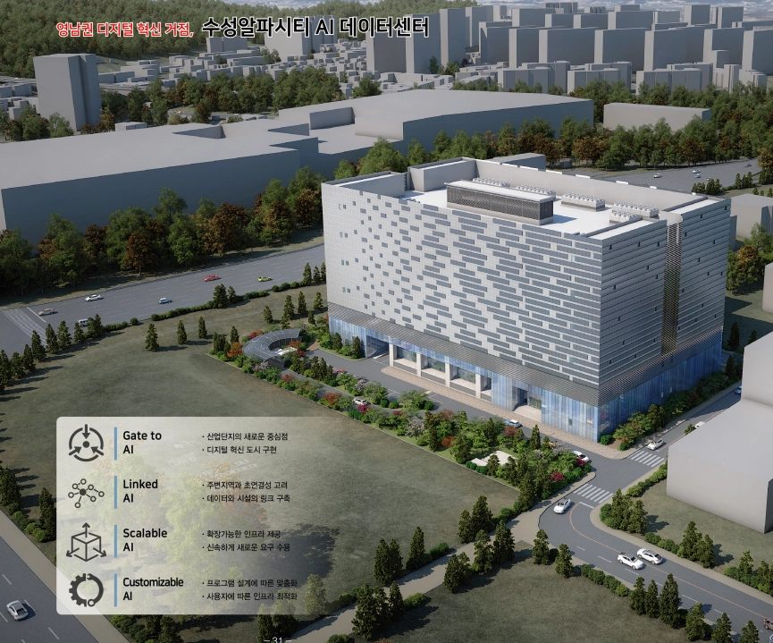 SK그룹 계열사인 SK C&C와 SK리츠운용, 아토리서치가 8000억원을 투자해 수성알파시티 내 1만 261㎡ 규모 부지에 건립할 AI데이터센터 조감도.
대구시 제공
