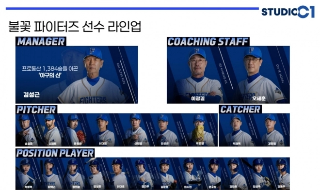 대전에서 첫 홈경기를 갖는 불꽃 파이터스 선수단. 대전시 제공