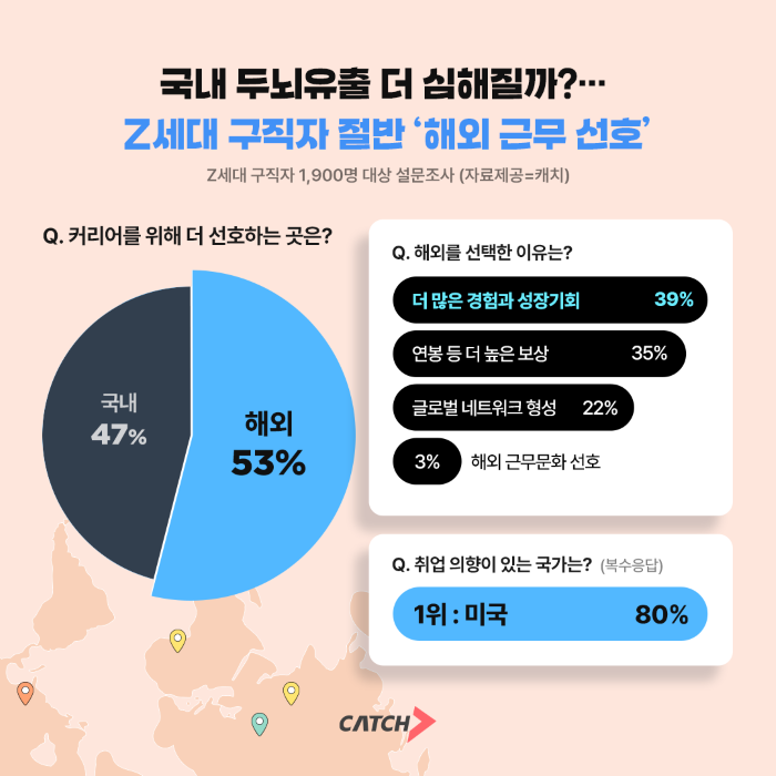 진학사 캐치 제공