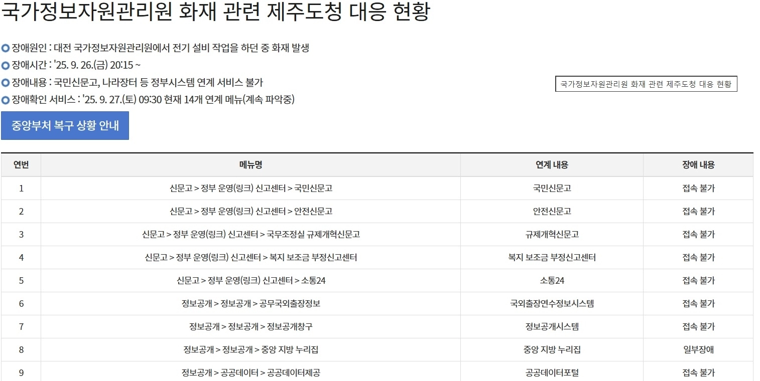 29일 오후 2시 제주도청 홈페이지 국가정보자원관리원 화재 관련 대응 현황 캡처.