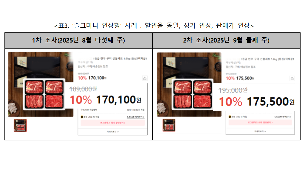 한국소비자단체협의회 제공