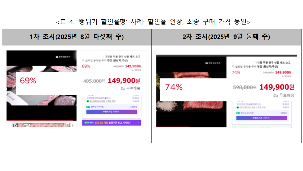한국소비자단체협의회 제공